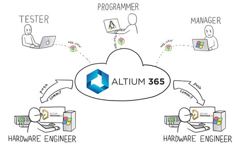 Altium 365 .